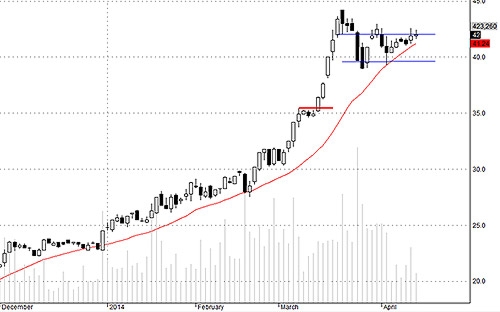 Blog chứng khoán: Tiền vẫn chưa tăng 4
