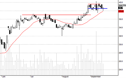 Blog chứng khoán: Tiền vẫn còn nhiều 3