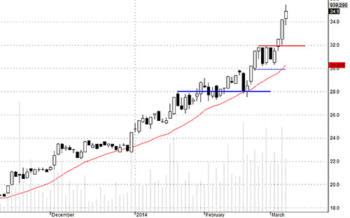 Blog chứng khoán: Mặc kệ chỉ số! 3