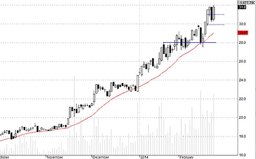Blog chứng khoán: Rủi ro tùy danh mục 3