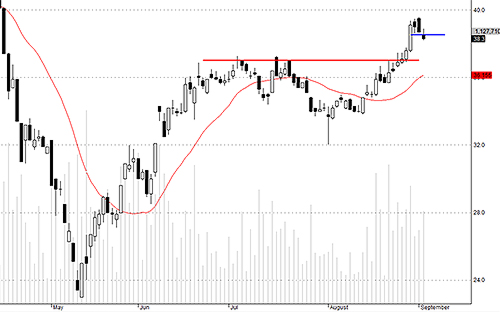 Blog chứng khoán: Cầu chọn lọc, giá phân hóa mạnh 4