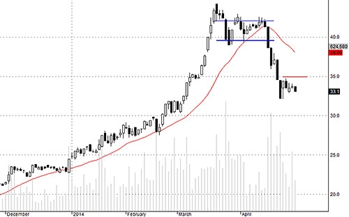 Blog chứng khoán: Làm sao kéo được tiền vào? 4