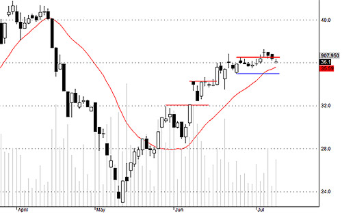 Blog chứng khoán: Hồi tốt, cầu bắt đáy khỏe 4
