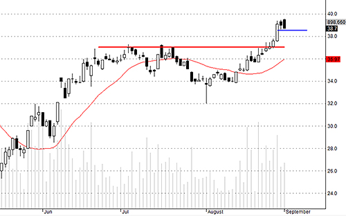 Blog chứng khoán: Chốt lời bắt đầu mạnh 3