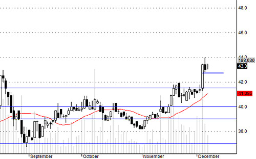 Blog chứng khoán: Tích cực trong nhạt nhẽo! 4