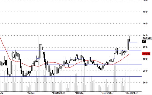 HSG hôm nay điều chỉnh trong mức cho phép.
