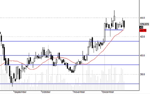 Blog chứng khoán: Cầu đâu rồi? 3