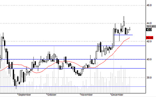 Blog chứng khoán: An tâm về tiền 3