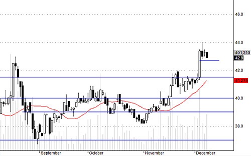 Blog chứng khoán: Tiền vào tốt 4