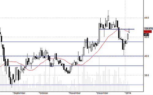 Blog chứng khoán: Điều chỉnh là cơ hội 4