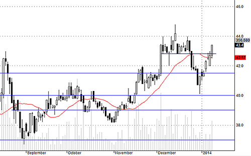 Blog chứng khoán: Dòng tiền đang chọn 5