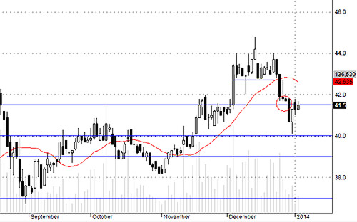 Blog chứng khoán: Dòng tiền yếu, vẫn có cổ phiếu mạnh 5