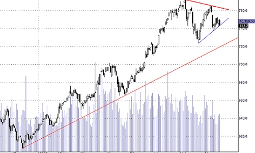 Blog chứng khoán: SAB là cơ hội, hay tội đồ?