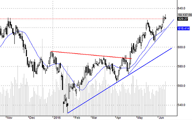 Hsx30 đang giảm quán tính tăng do sự phân hóa trong các mã trụ.