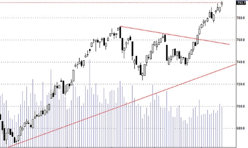 Blog chứng khoán: Tiền bắt đầu vào lớn