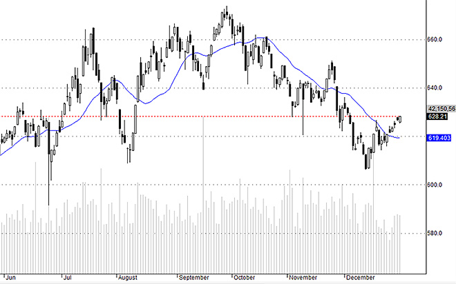 Hsx30 vẫn đang tích lũy tích cực nhất và thể hiện dòng tiền khá tốt.