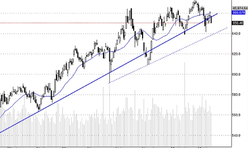 Blog chứng khoán: Không đồng thuận