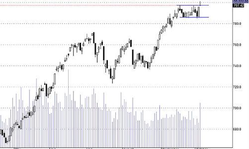 Blog chứng khoán: Trụ phân hóa quá mạnh