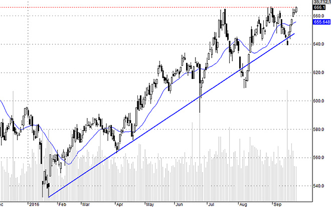 Hsx30 sắp vượt đỉnh đến nơi, nhưng cổ phiếu thì phần lớn rớt lại đằng sau.
