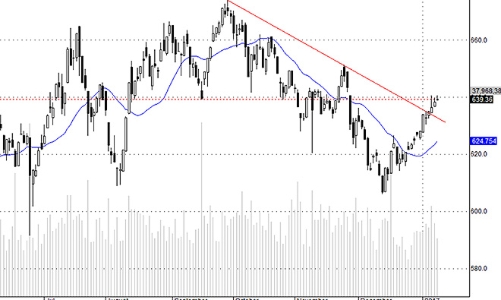 Blog chứng khoán: Chưa đủ hấp dẫn để cover?