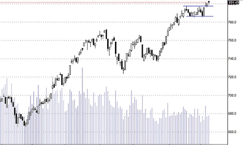 Blog chứng khoán: Cổ phiếu mạnh hơn điểm số