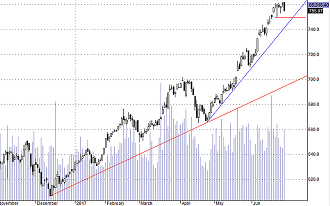 Hsx30 có biến động xấu hơn, phản ứng kém tích cực hơn so với các lần trước.