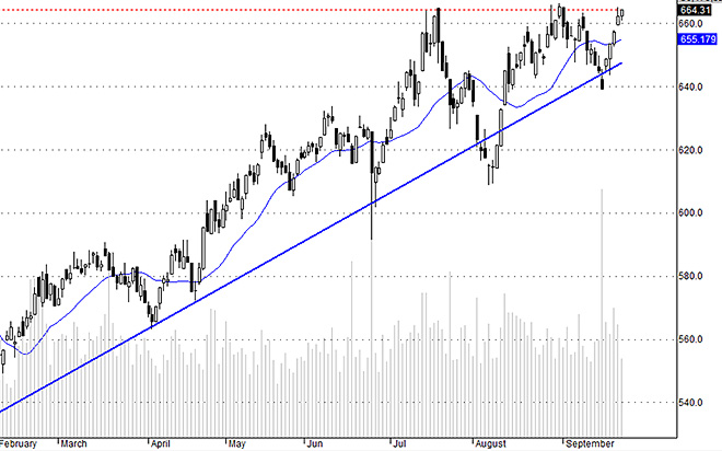 Hsx30 dao động hẹp lại đáng kể và không thoát ra khỏi biên dao động ngày hôm qua do chỉ được đẩy bằng các cổ phiếu vốn hóa trung bình.