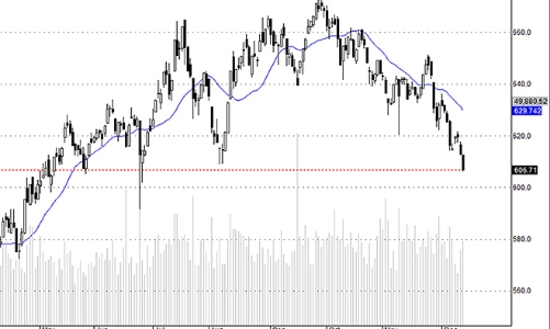 Blog chứng khoán: Khả năng chịu đựng đến đâu?