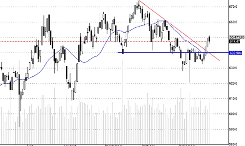 Blog chứng khoán: VNM gặp “hạn”
