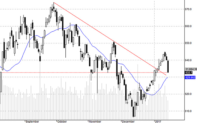 Hsx30 điều chỉnh thật sự.