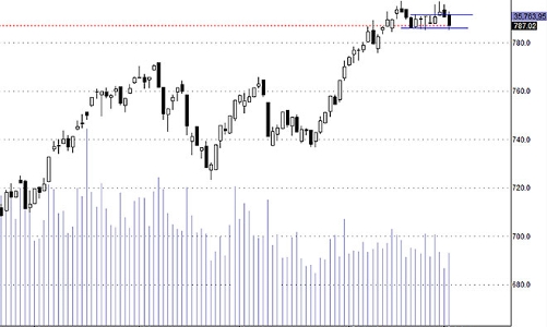 Blog chứng khoán: Đổ vỡ tâm lý