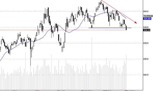 Blog chứng khoán: Nguy hiểm