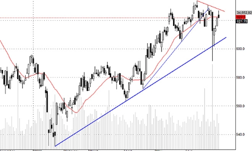 Blog chứng khoán: Hàng đang thoát ra?