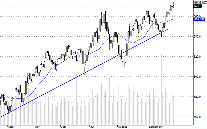 Các blue-chips đang điều chỉnh kỹ thuật luân phiên khiến Hsx30 giảm quán tính tăng.