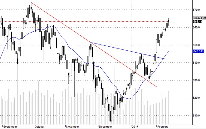 Hsx30 đang có thanh khoản tăng trở lại tốt.