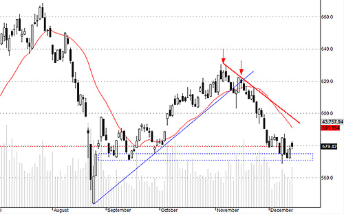 HSX30 vẫn có tiềm năng ổn định giá trước thị trường.