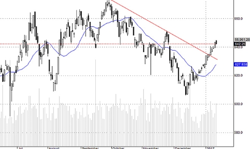 Blog chứng khoán: Chờ cơ hội kiểm chứng dòng tiền