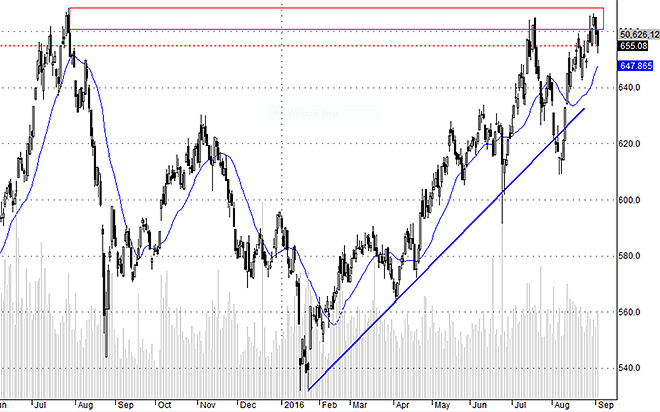 Hsx30 đang gặp khó khăn lớn vào lúc này.