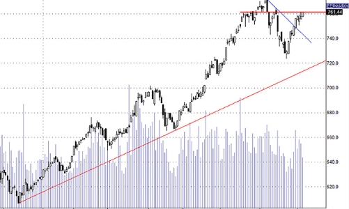 Blog chứng khoán: Thì thầm kể chuyện phái sinh