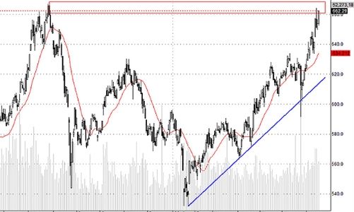 Blog chứng khoán: Tiền vẫn đang giảm