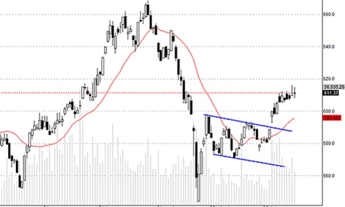 Blog chứng khoán: Thoát khỏi thị trường
