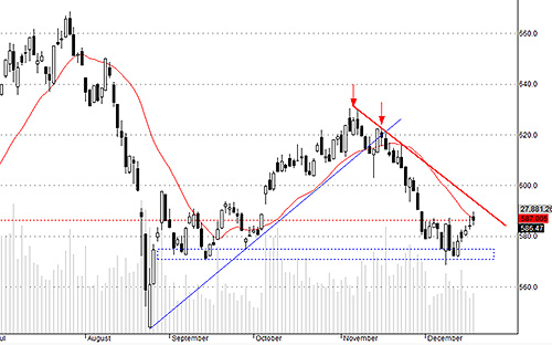 Tiền vào Hsx30 vẫn chưa đủ nhiều.