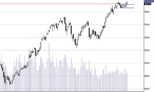 Blog chứng khoán: Không đồng thuận