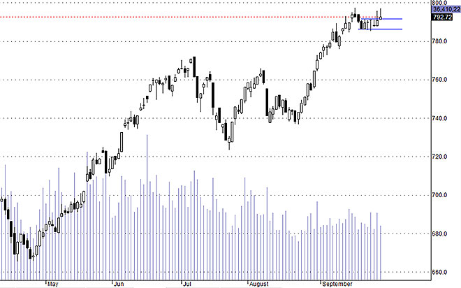 Hsx30 vẫn có cửa mở rộng vùng dao động theo hướng tăng, nhưng sẽ bị nghi ngờ nhiều hơn.
