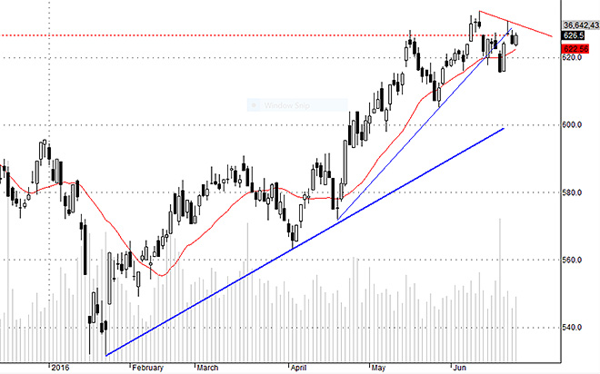 Hsx30 thể hiện thị trường vẫn đang trong trạng thái tích lũy chờ tin.