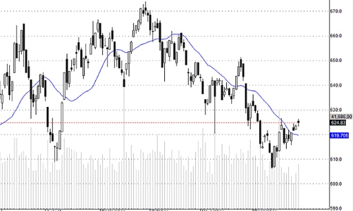 Blog chứng khoán: Sẽ đến lúc tiền bị lôi vào
