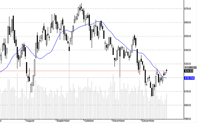 HSX30 vẫn đang tích lũy bình thường.