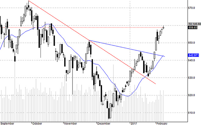 Hsx30 đang giảm quán tính thấy rõ.
