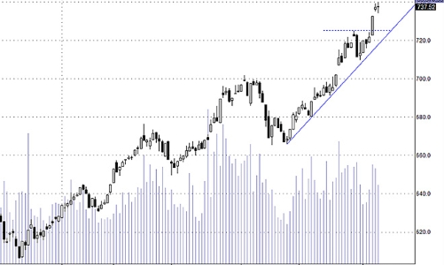 Blog chứng khoán: Đừng sốc, tiền vẫn tốt