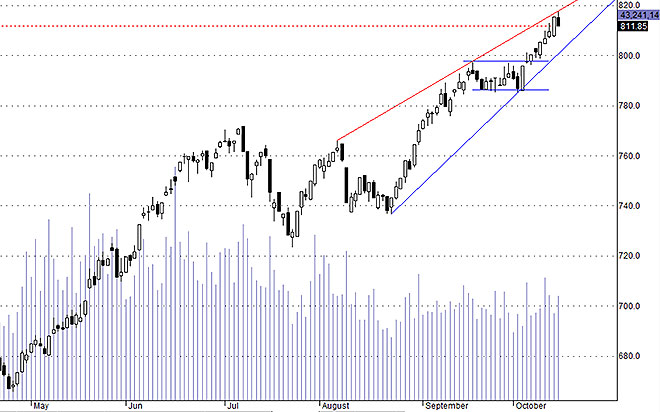 Hsx30 cần một động lực mạnh hơn nữa mới đi xa thêm được.